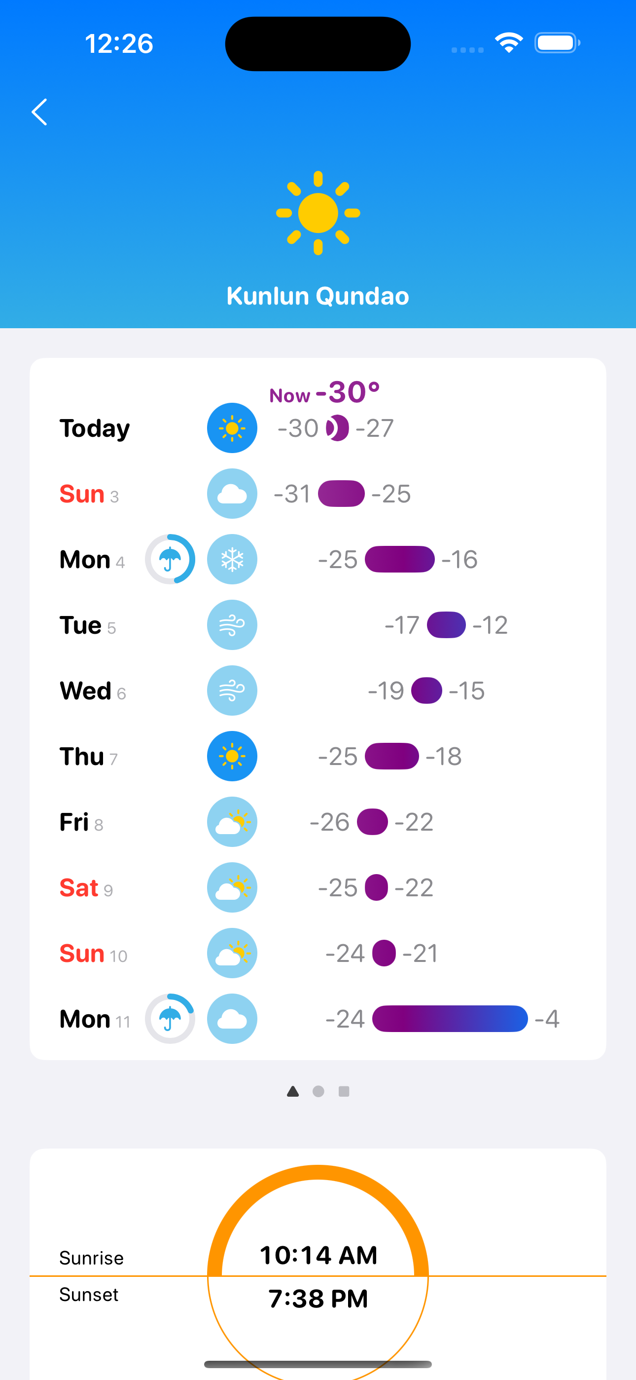 Four Seasons: Weather Forecast
