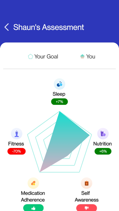 Lillia - Metabolic Health Screenshot