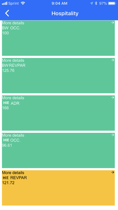 Hotel Investor Apps Screenshot