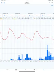 foreca weather ipad resimleri 4
