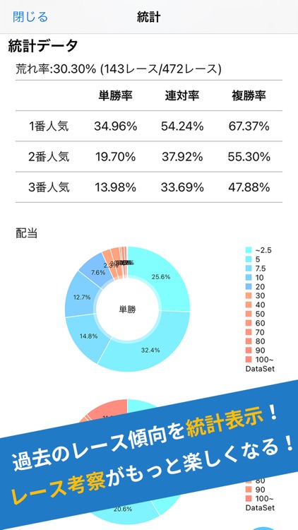 pakara 競馬の予想、投票と収支管理 screenshot-5