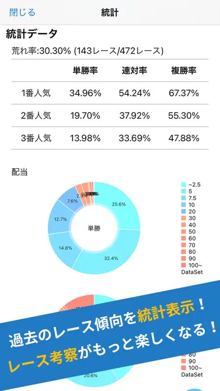 pakara 競馬の予想、投票と収支管理 screenshot 6 of 9