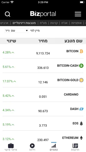 Bizportal - ביזפורטל screenshot 3