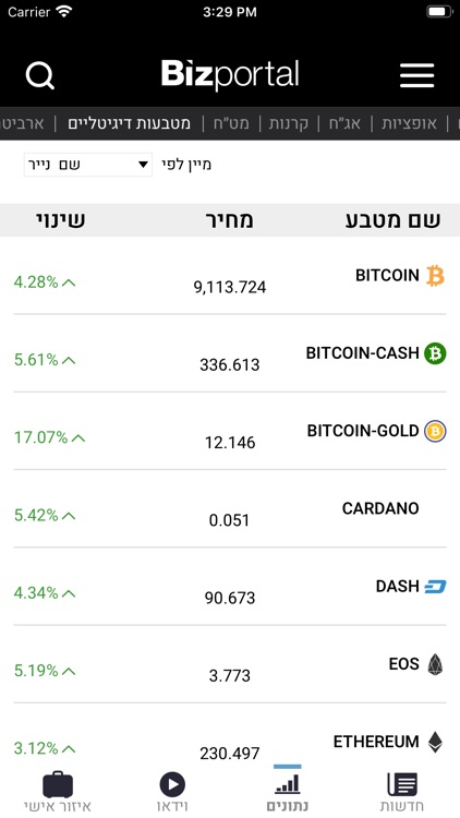 Bizportal - ביזפורטל