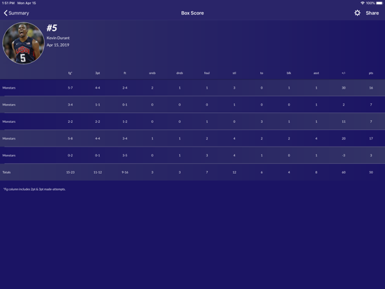Easy Stats for Basketball iPad screenshot