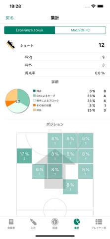 Futsal Notes のスクリーンショット
