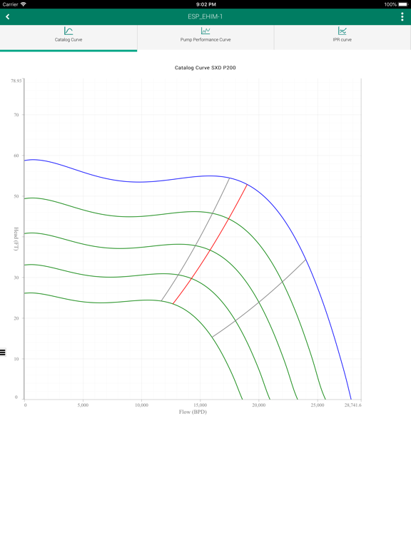 ProductionLink ALS Monitoring iPad screenshot 7 - Business app