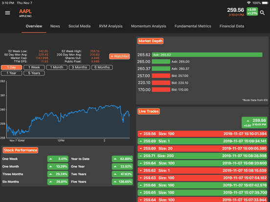 FundSpec: AI Stock Analysis iPad screenshot
