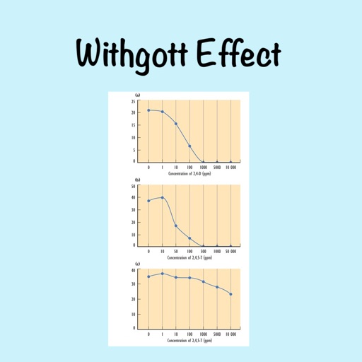 Withgott Effect