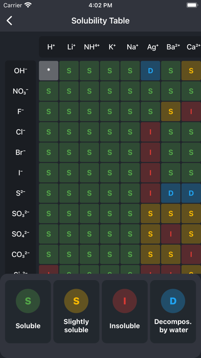 Periodic Table: Chemistry 2025 Screenshot