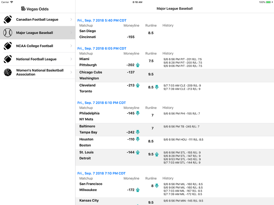 #1. Vegas Odds (iOS) By: iStuff