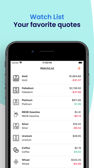 GoldNow - Gold Price Live Screenshot