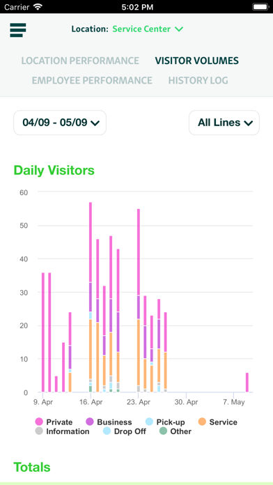 Qminder Dashboard Screenshot