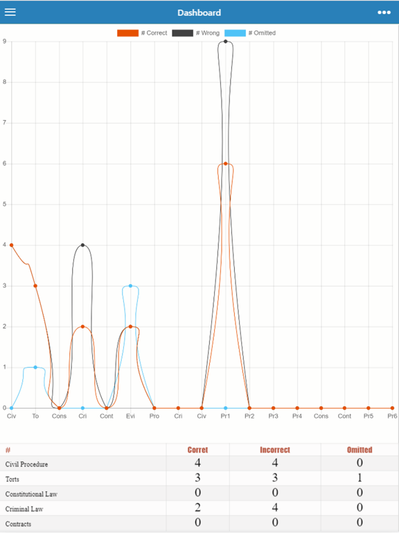 MBE QBank – Bar Exam Prep