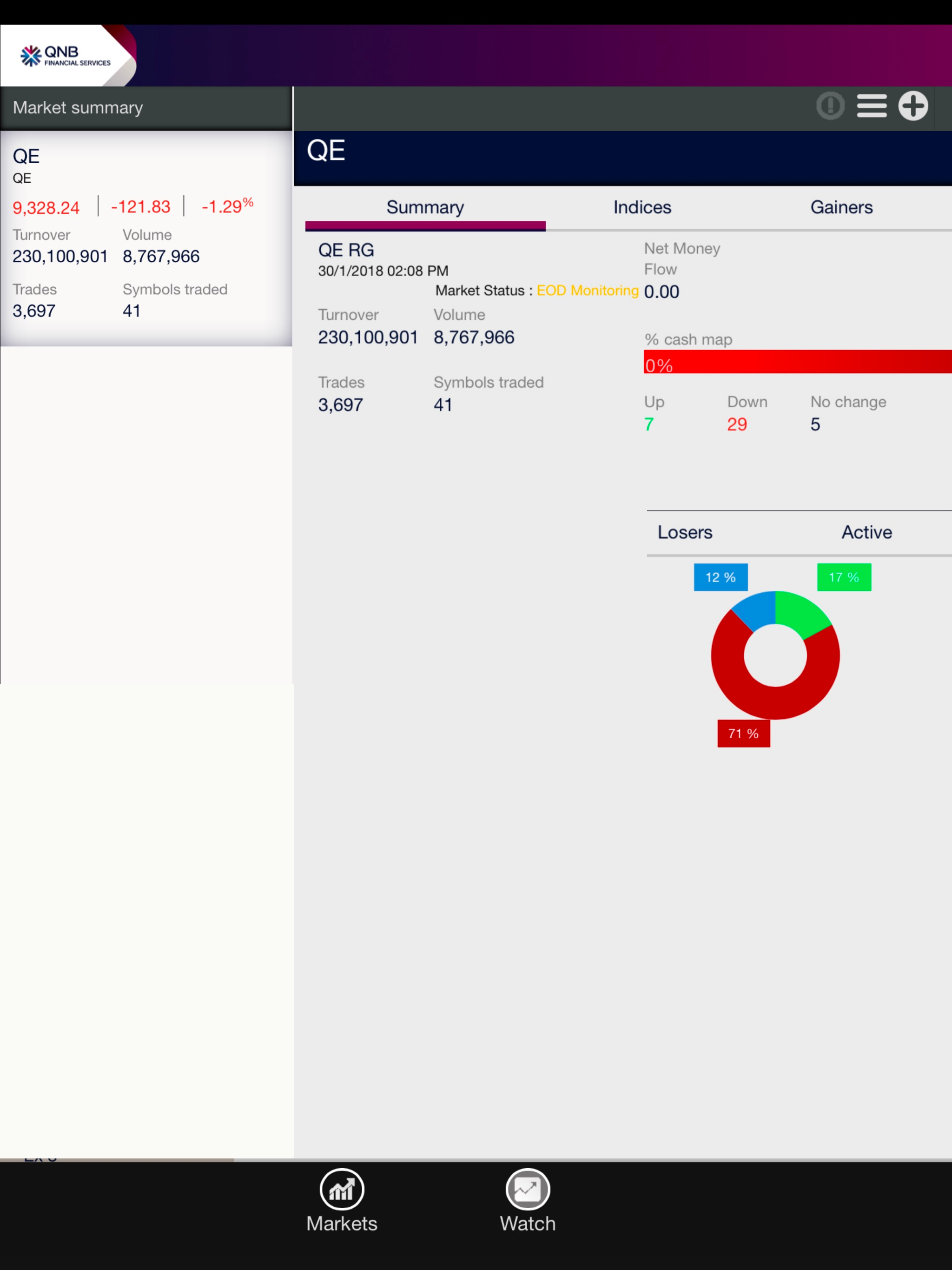 QNBFS Trading