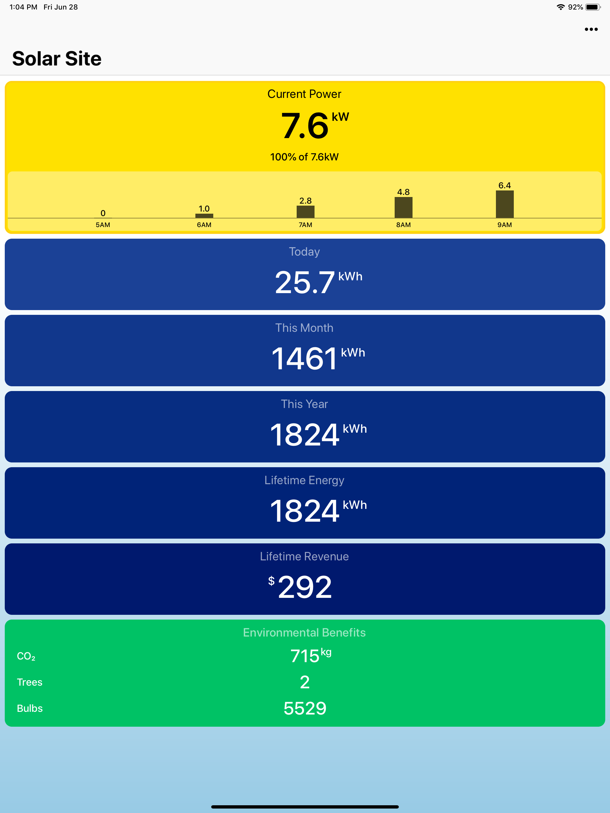Solar Watch for SolarEdge
