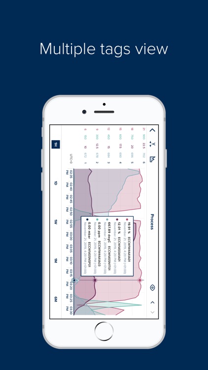 FLSmidth SiteConnect screenshot-4