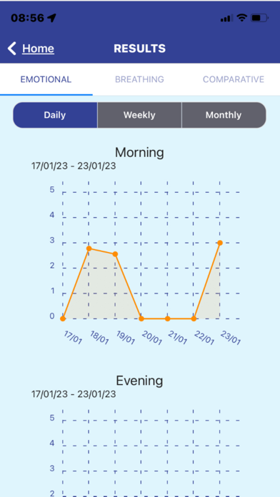 panicPROTECTOR: Breathe & Calm Screenshot