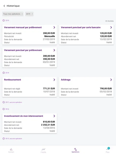 Mon Epargne Salariale