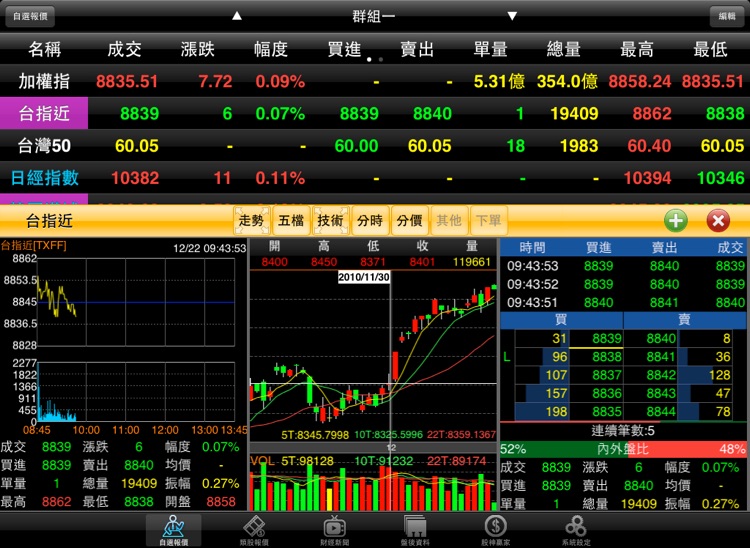 統一證券「統一e指發」 for iPad
