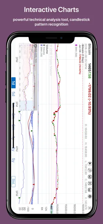 Crypto Master: Screenshot 5 von 5