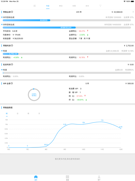 Screenshot #4 pour 衣朵云魔方