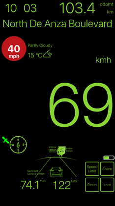 Speedometer ٞ screenshot 5