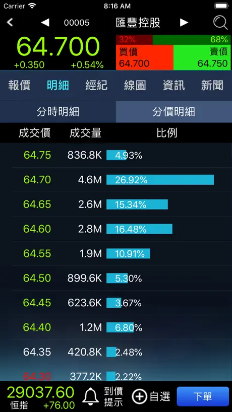 eWinner Plus 投資勝手