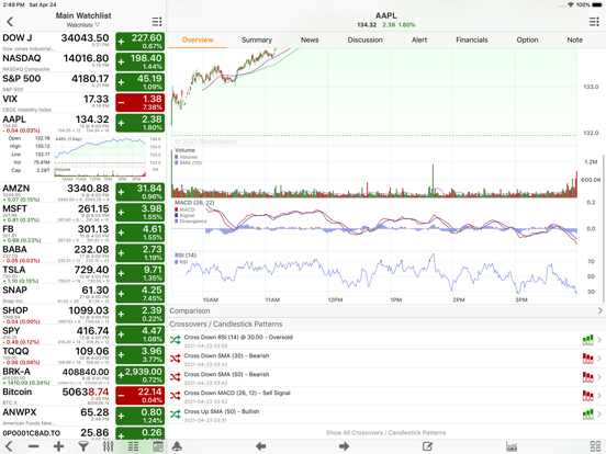 Stock Master: Investing Stocks iPad app afbeelding 2