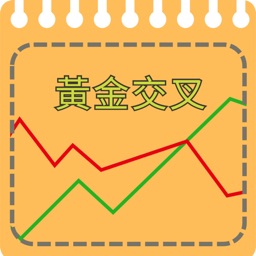 黃金交叉