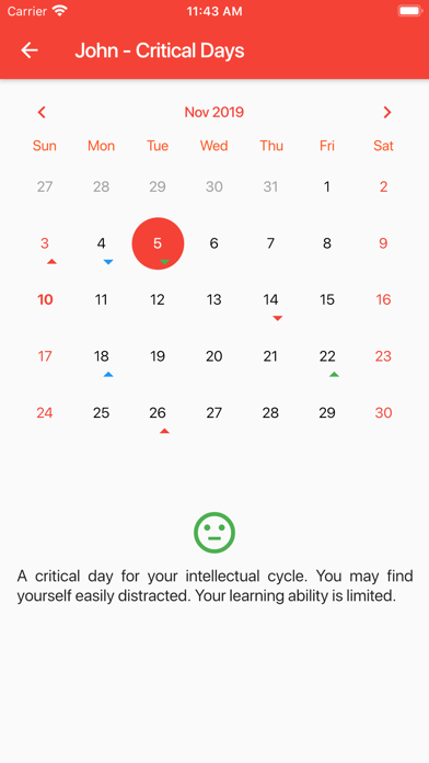 Biorhythms and Critical Days Screenshot 4 of 9