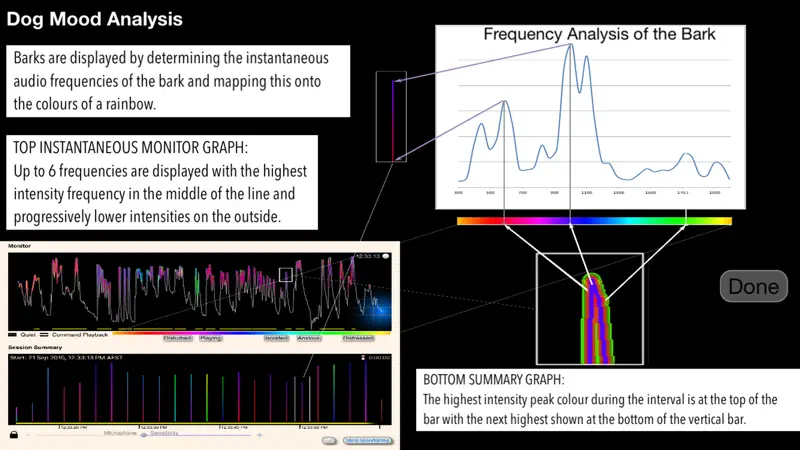 Barking Dog Monitor & Control screenshot 3 of 5