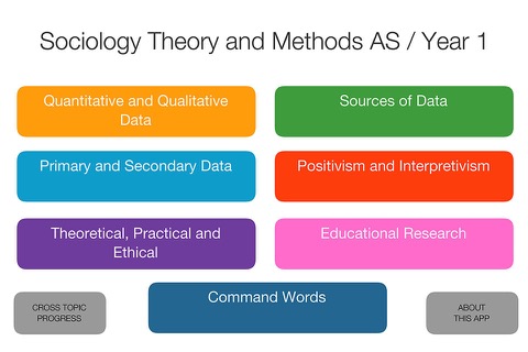 Sociology Theory & Methodsのおすすめ画像1