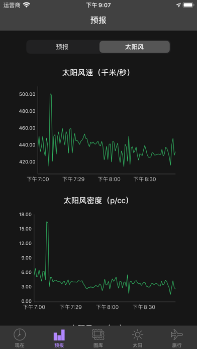 我的极光预报 - 极光提醒·北极光 screenshot