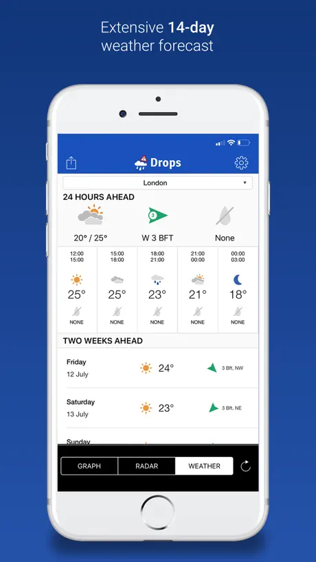 Drops - with rain radar