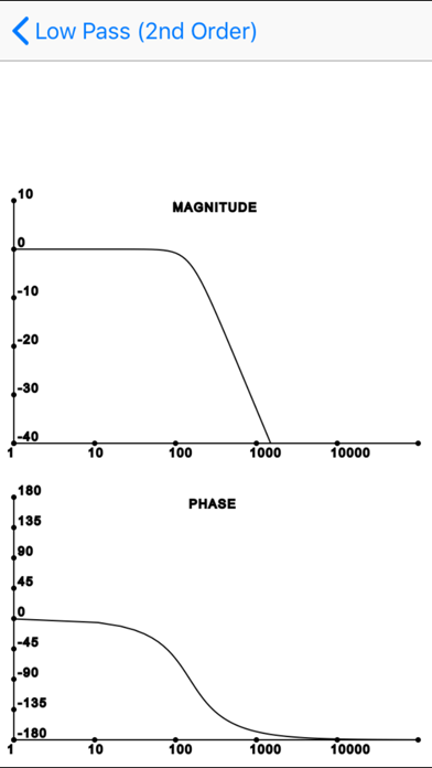 Screenshot #3 pour Filters