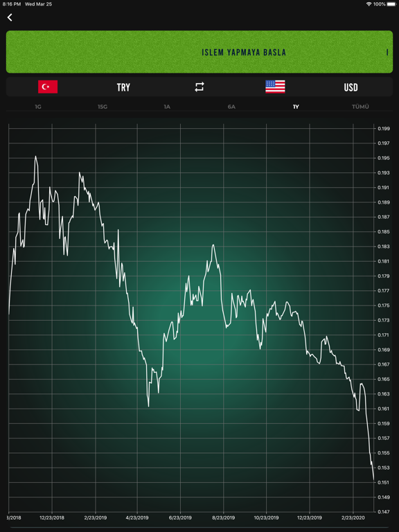 Currency Converter: Calculator iPad screenshot 4 - Finance app