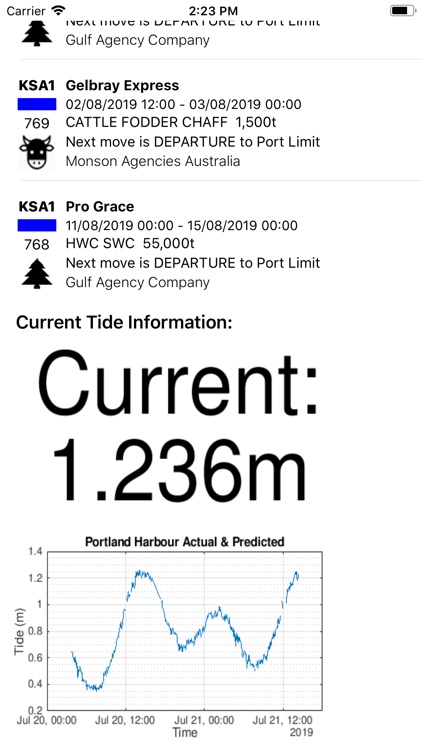 Port of Portland Berth Line Up