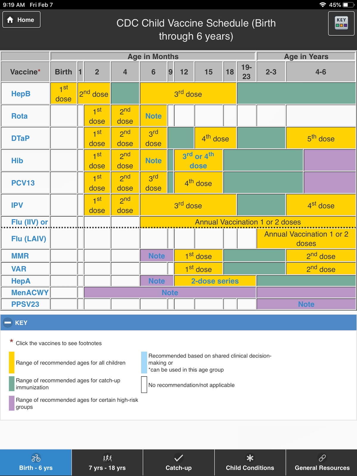 CDC Vaccine Schedules ipad screenshot 1