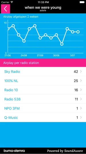 Buma Song Tracker screenshot 2