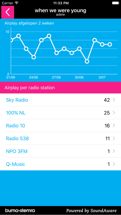 Screenshot #2 pour Buma Song Tracker
