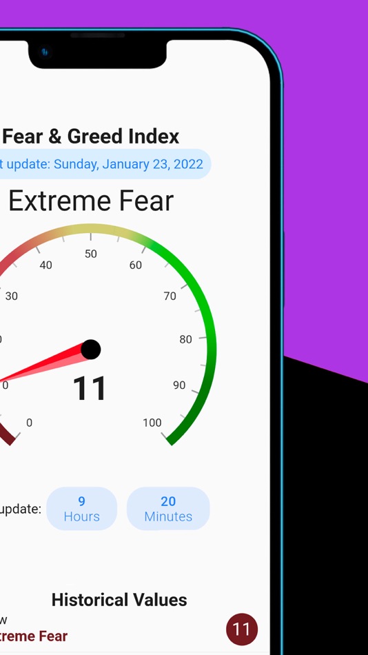 #1. Fear and Greed Index Heatwave (iOS) 由: Mikel Garcia