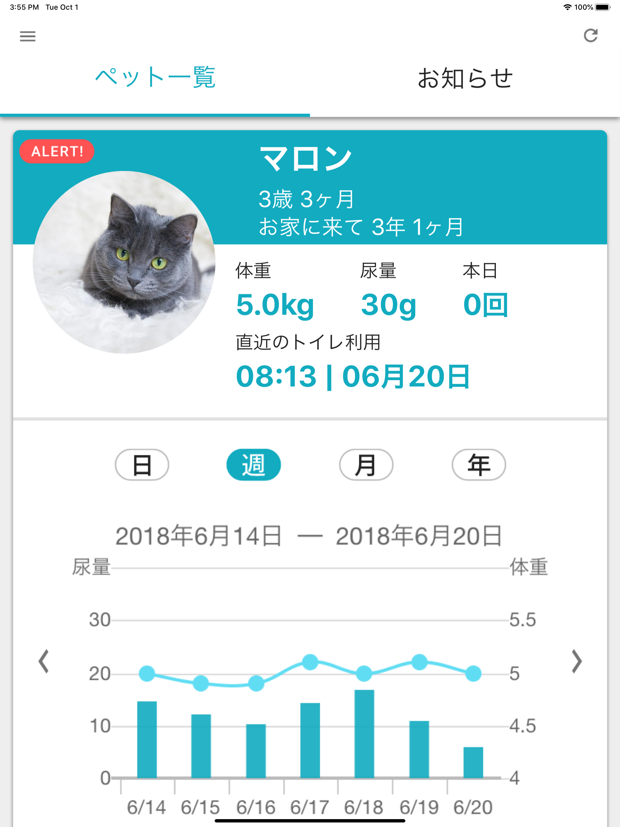 COCORO PET