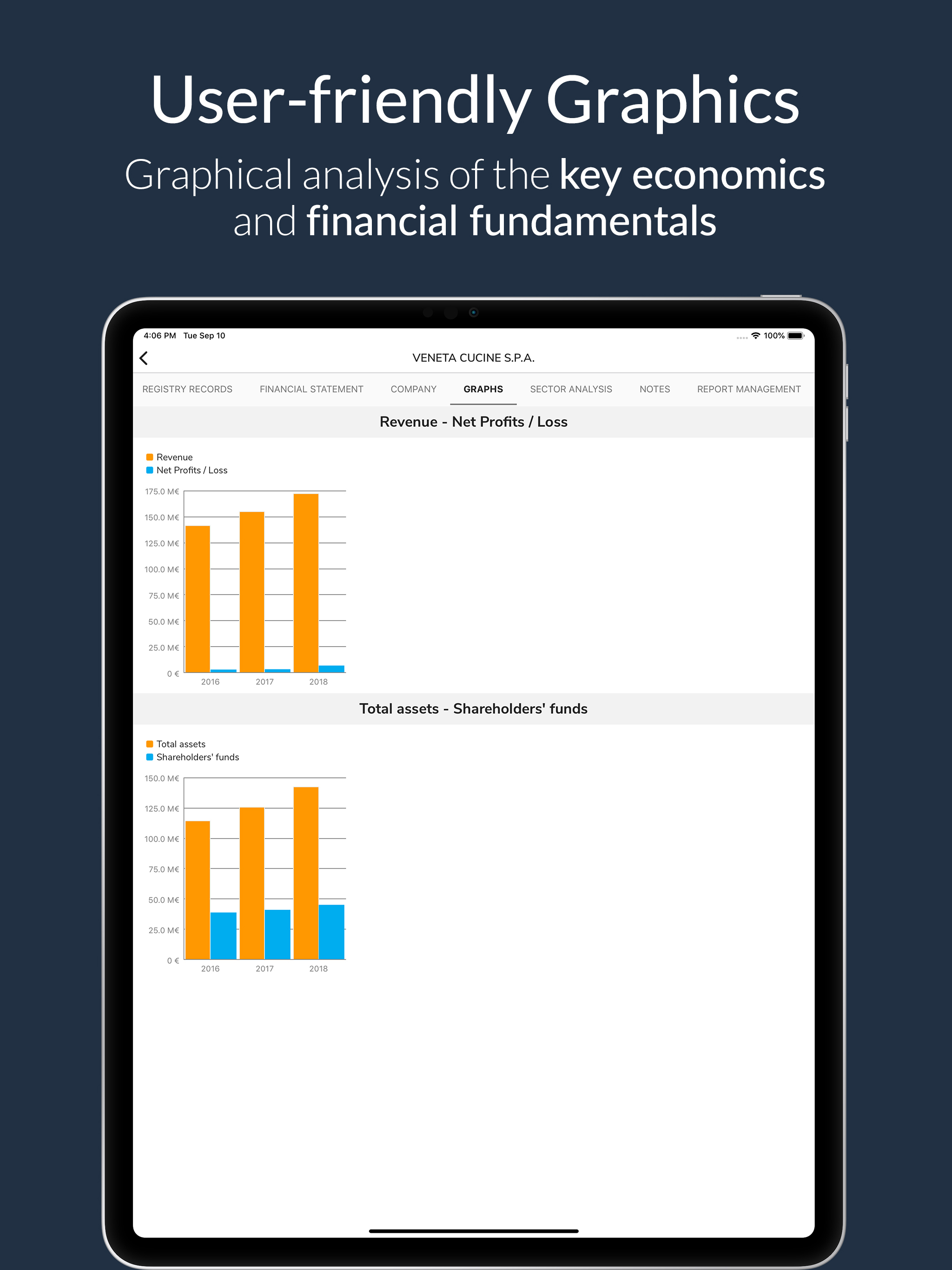s-peek – Credit Report