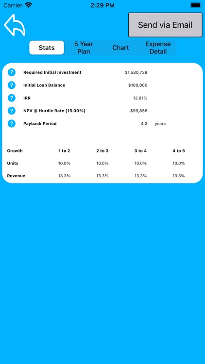 Easy Business Case Calculator