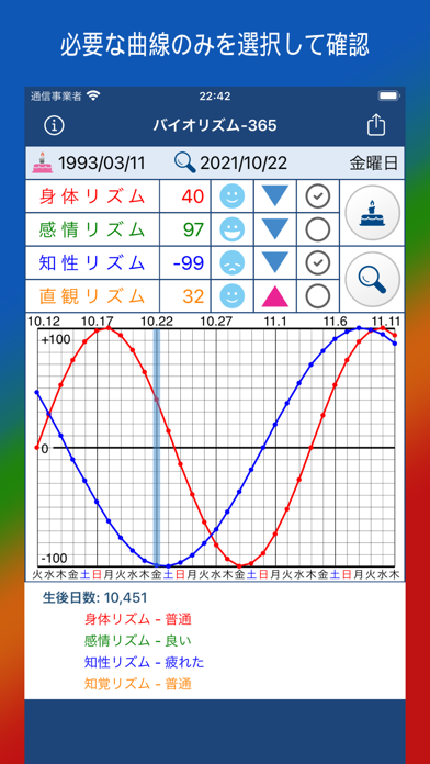 バイオリズム-365のおすすめ画像2