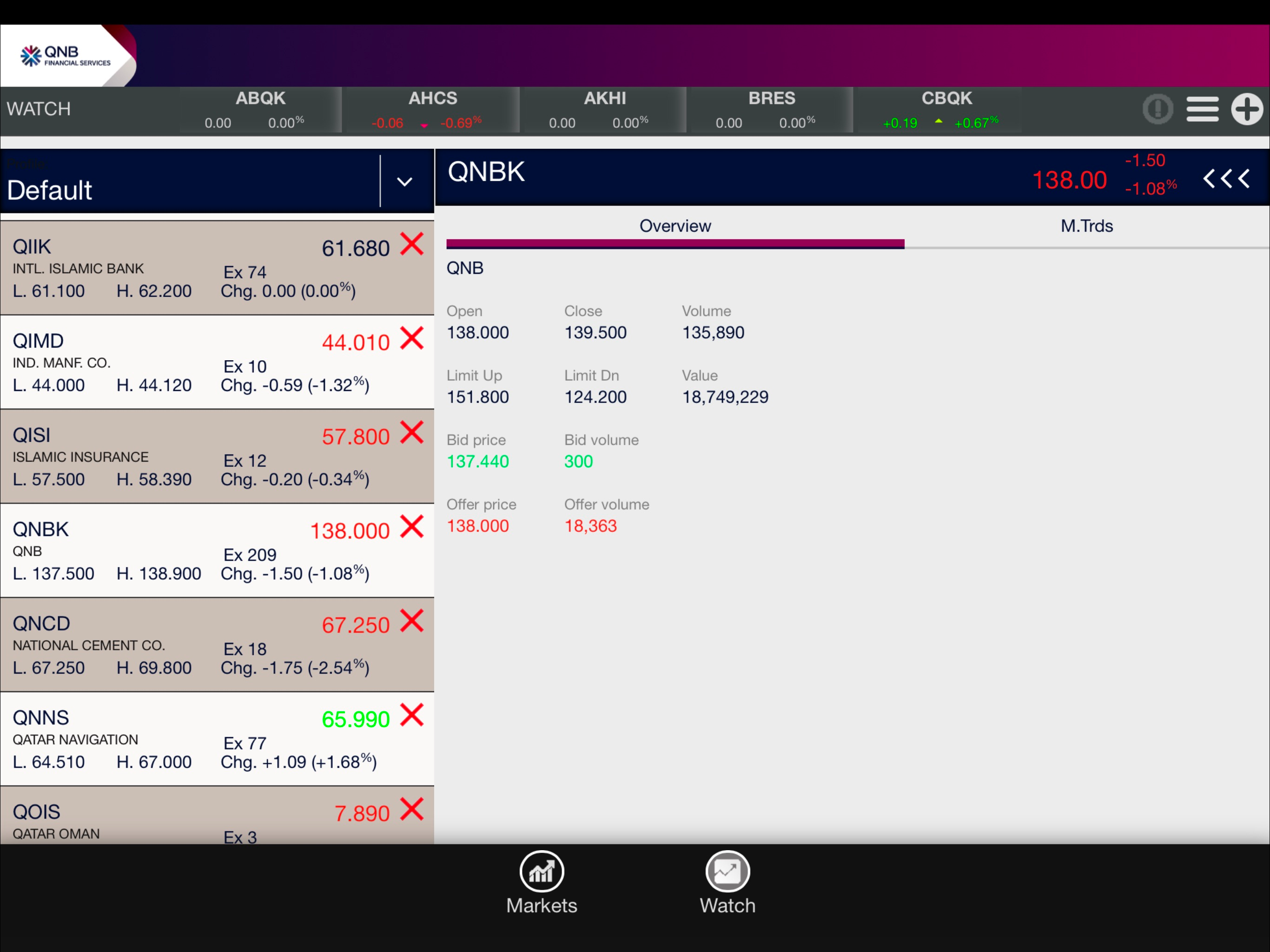 QNBFS Trading