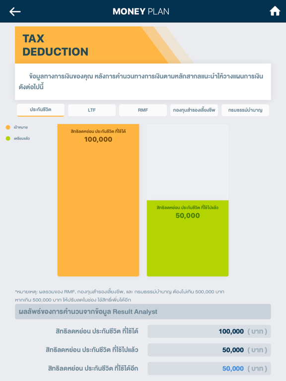 Money Plan iPad screenshot