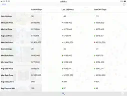 Michigan Real Estate Search screenshot 10
