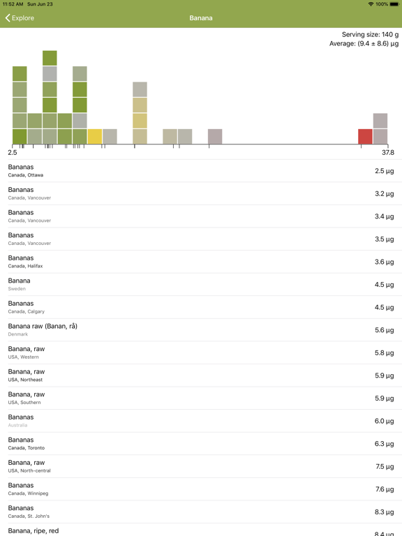 Nickel Navigator iPad screenshot 5 - Health & Fitness app